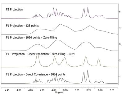 Covariance5
