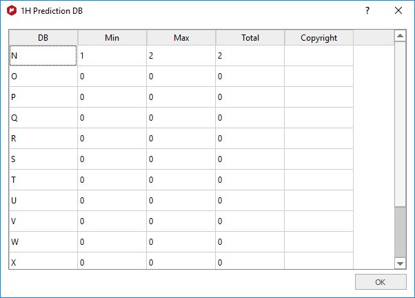 predict Db info
