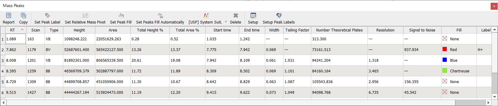 Mass peaks table1