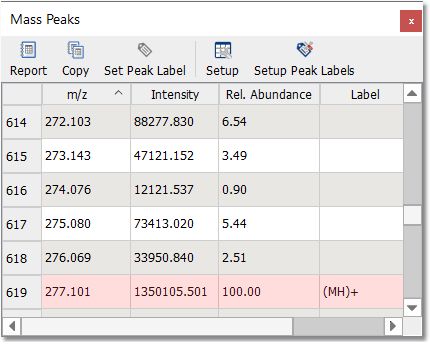 Mass peak table2