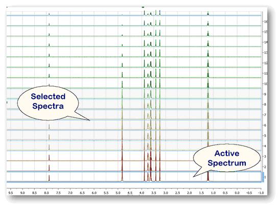 Active Vs Selected