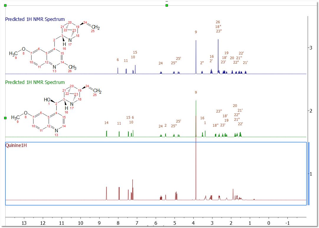 predictCompare2