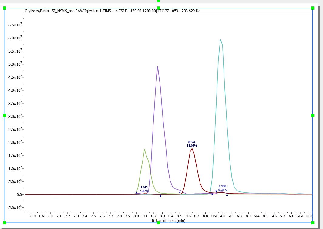 superimposed_chromatograms2