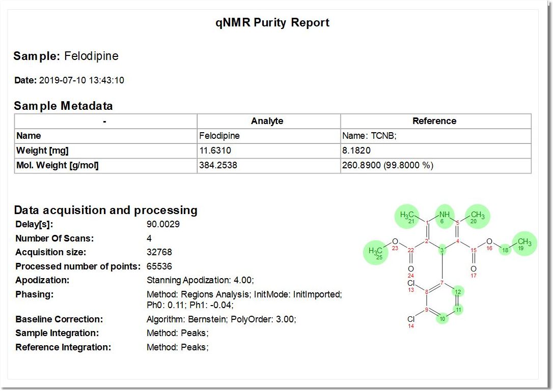 Purity_report_adv2 Purity_report_adv2